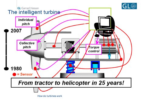 The intelligent turbine - from tractor to helicopter in 25 years!