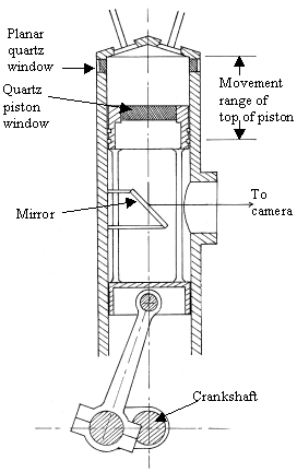 Figure 1 - Engine with optical access
